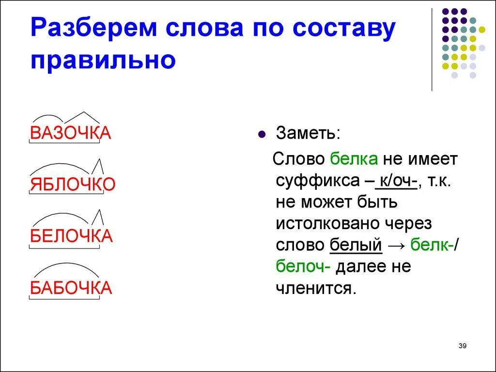 Белочка разбор по составу