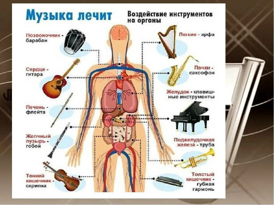 Классическая музыка организм человека. Влияние классической музыки на человека. Классическая музыка организм человека. Как музыка влияет на организм человека. Как классическая музыка влияет на человека.