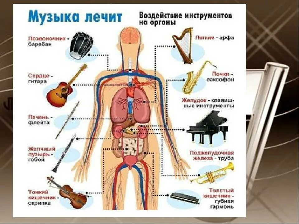 Влияние музыки на здоровье человека