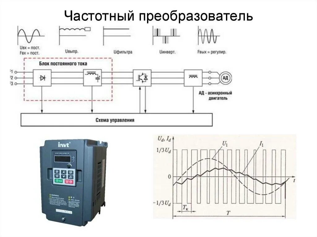 Схема включения частотного преобразователя на 2 электродвигателя. Частотный преобразователь 220 КВТ схема подключения. Схема частотного преобразователя 380в. Схема управления электродвигателями преобразователем частоты. Работа преобразователя частоты