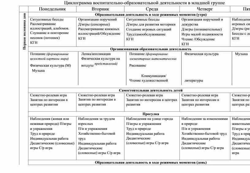 Дошкольная группа план работы