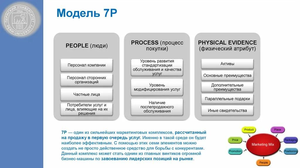 Комплекс маркетинга 7p. Модель 7p маркетинг. Physical evidence в маркетинге. Комплекс маркетинга презентация. Простых и эффективных методов