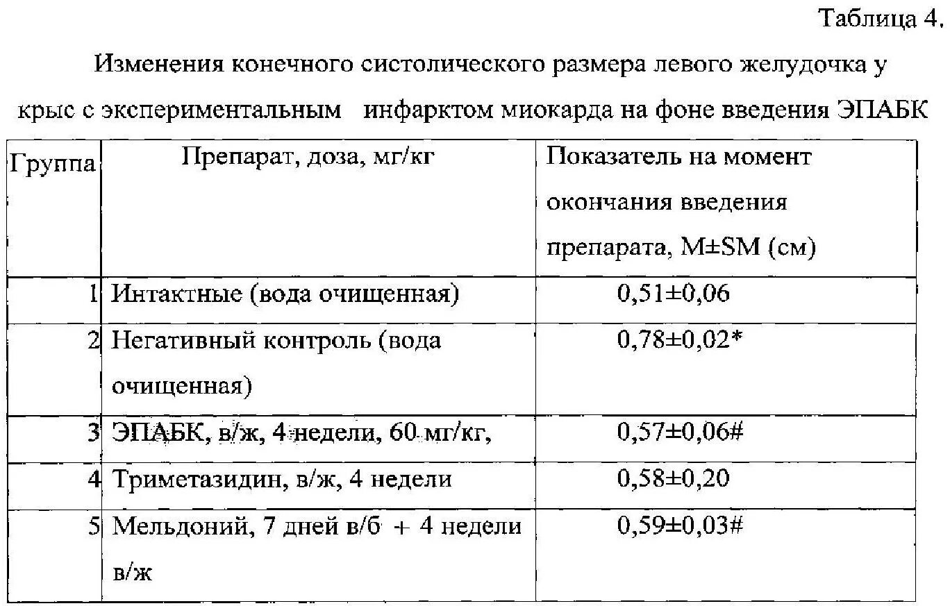 Глобальная сократимость левого желудочка. Показатели сократимости миокарда левого желудочка. Сократительная способность миокарда левого желудочка норма. Сократимость миокарда левого желудочка норма. Сократимость миокарда левого желудочка.