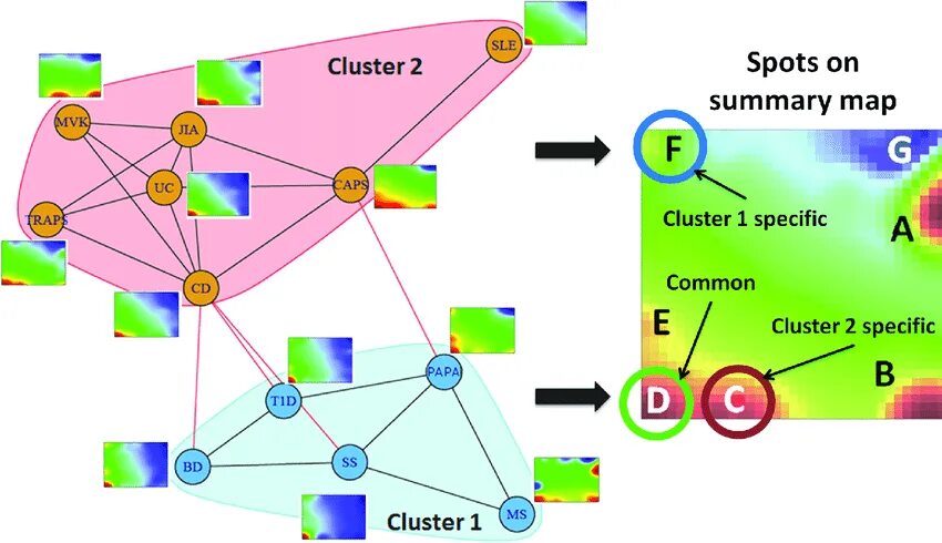 Cluster mapping