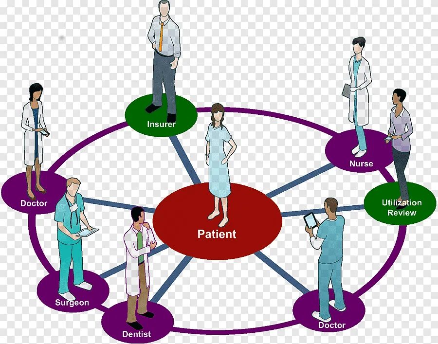 Пациентоориентированный подход в работе. Пациенориентиованный подход. пациент ориентированная модель здравоохранения. пациент ориентированный подход. пациент центрированный подход в медицине.