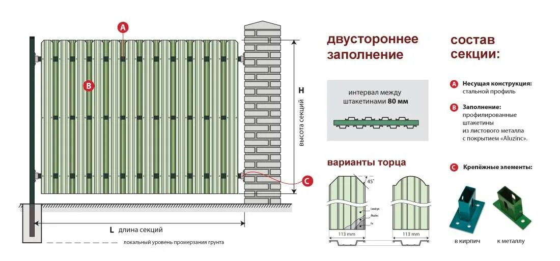 Какой длины должен быть забор. Евроштакетник монтаж схема двухсторонний. Заборы из евроштакетника монтажная схема. Забор евроштакетник схема шахматка. Схема раскладки евроштакетника.