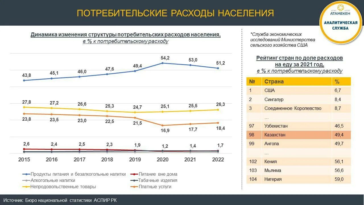 распределение семейного бюджета в процентах. план доходов и расходов семьи на месяц. диаграмма доходов и расходов семьи. семейный бюджет в процентах. диаграмма расходов семейного бюджета.