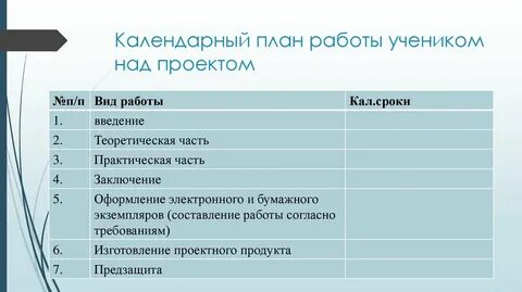Индивидуальный проект 10 класс план работы
