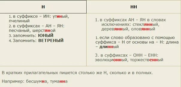 Слова наречия с нн