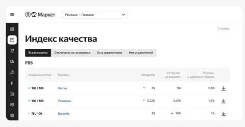 Сайты партнеров маркета