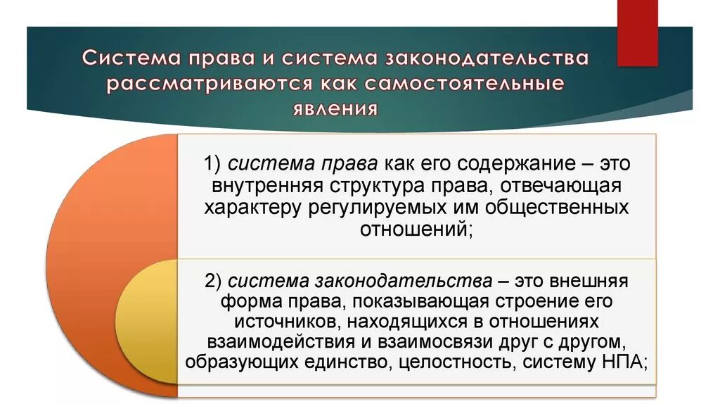 Система права и система законодательства проект введение Законодательная система