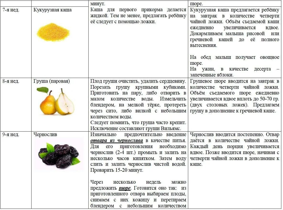 Фруктовое пюре сколько давать. Порядок введения фруктов в прикорм. Таблица введения фруктов в прикорм. Таблица ввода овощного прикорма. Со скольки месяцев можно давать ребенку фруктовое пюре.