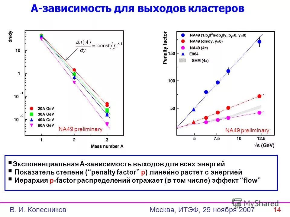 Зависимость выход есть. Крутая картинка для зависимых выход есть. Магнитная обработка нефти и газа. Электропроводность фуллерена. Вязкость риформата.