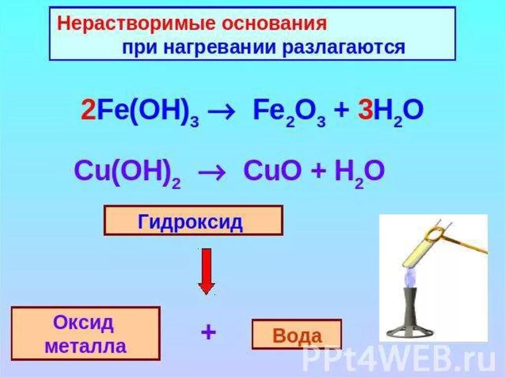 Гидроксид кальция нерастворимое основание. Разложение оснований при нагревании. Разложение нерастворимых оснований при нагревании. Ythfcndjhbvst jcyjdfyb hfpkfuf.NMCZ GH yfuhtdsfybb&. Разложение нерастворимых гидроксидов.