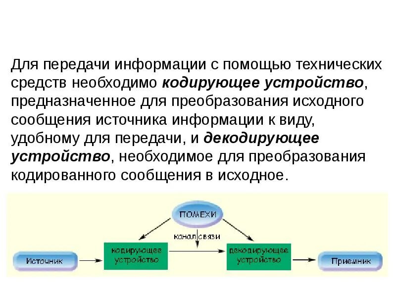 Передача информации устно. Порядок передачи информации. виды передачи информации. способы передачи информации в информатике. кодирующее устройство.