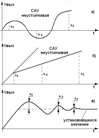 Неустойчивая система управления в организации. Неустойчивая система управления в организации