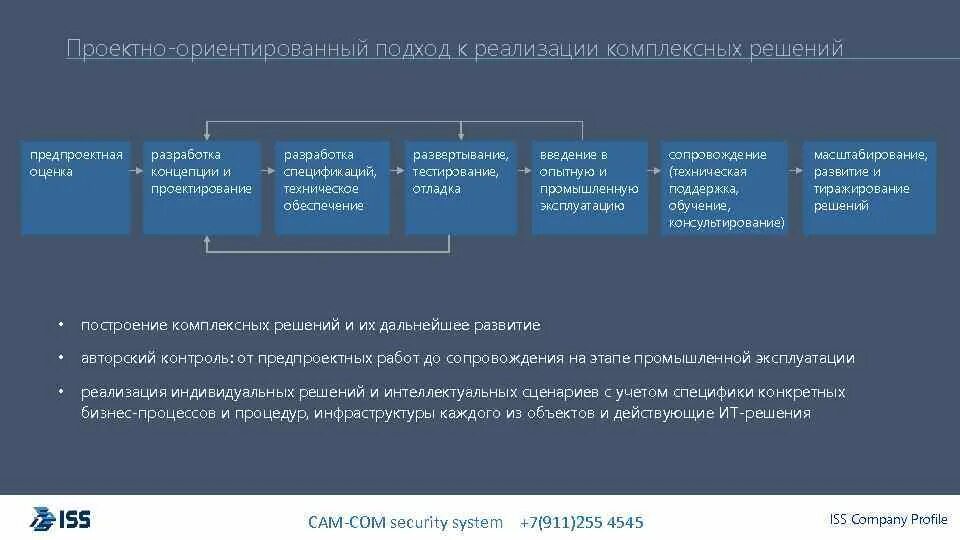 Какой подход ориентирует. Проектно-ориентированный подход. Риск-ориентированный подход под ФТ. Пациентоориентированный подход. Риск-ориентированный подход это простыми словами.