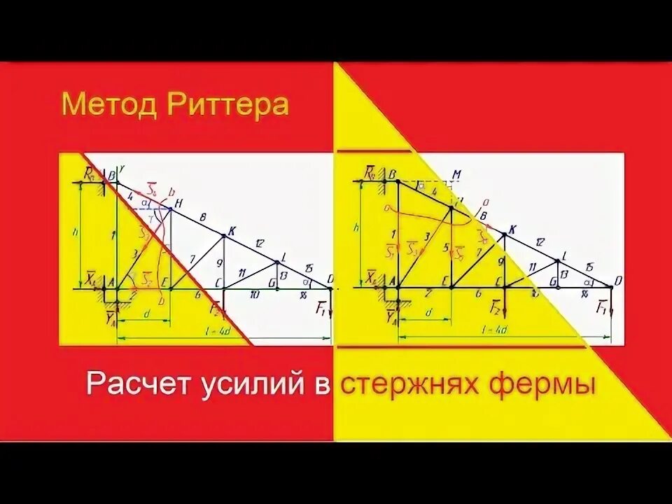 Метод ферма пример. Метод риттера. фермы метод риттера. метод риттера теоретическая механика фермы. расчет усилия в стержнях фермы методом риттера.
