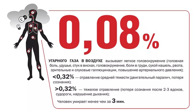 Через сколько угарный газ. Опасная концентрация угарного газа. Нормы концентрации угарного газа. Нормы содержания угарного газа. Норма угарного газа в воздухе.