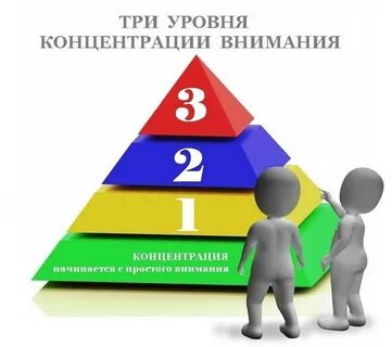 Третий уровень внимания
