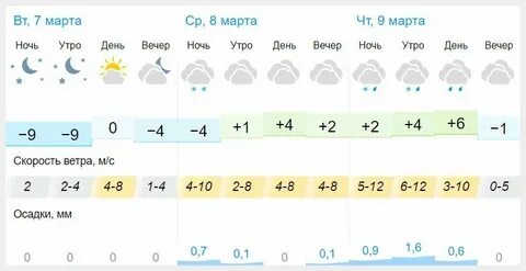 Погода на ноябрь в красноярске 2024 года