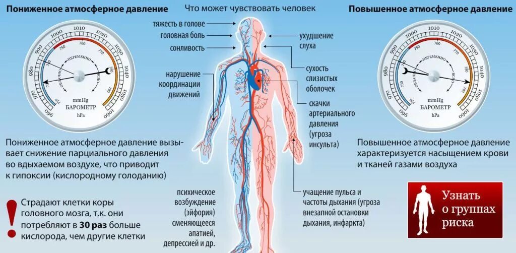 При каких заболеваниях понижается