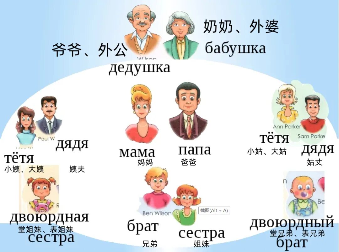 Изображение членов семьи. Родственники для детей. Названия родственников для детей. Как будет по русски мама