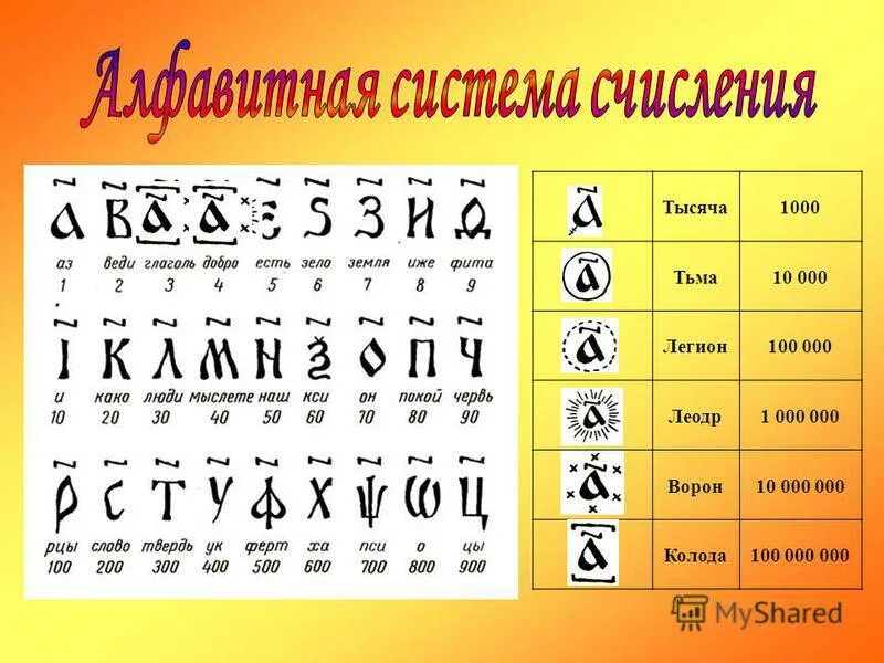 Тьма легион вран счет в старину. Леодр ворон колода. Цифры на церковно Славянском. Тысяча тьма Легион леодр ворон колода. Цифирь церковнославянская.