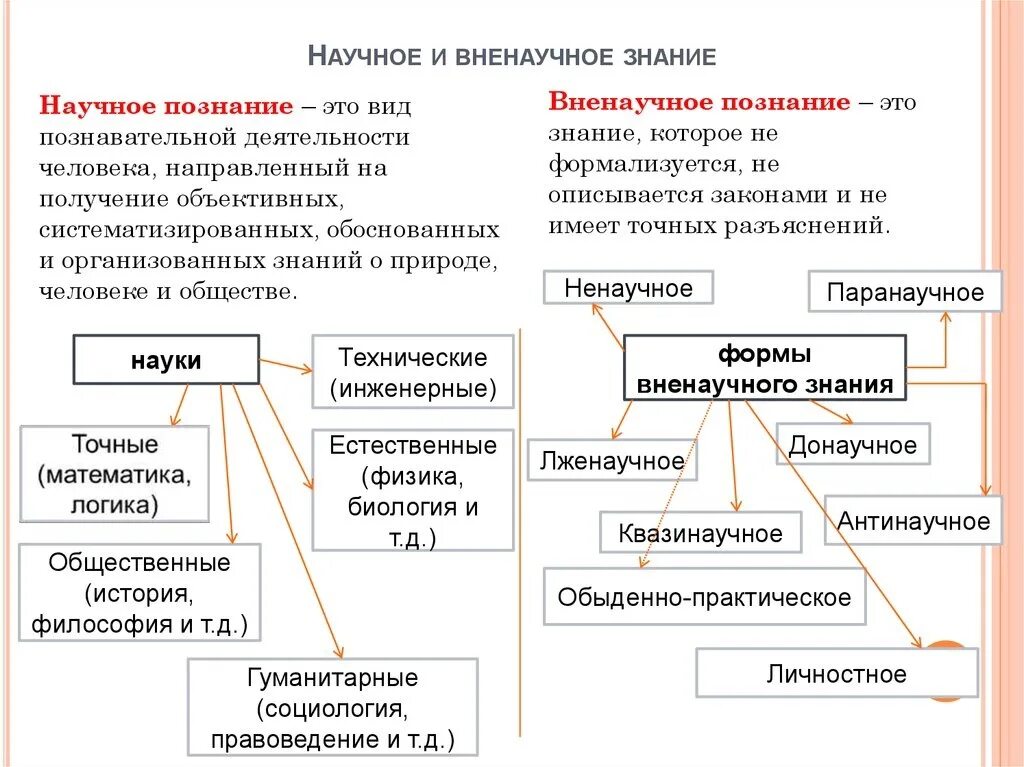 Можно использовать в качестве основы