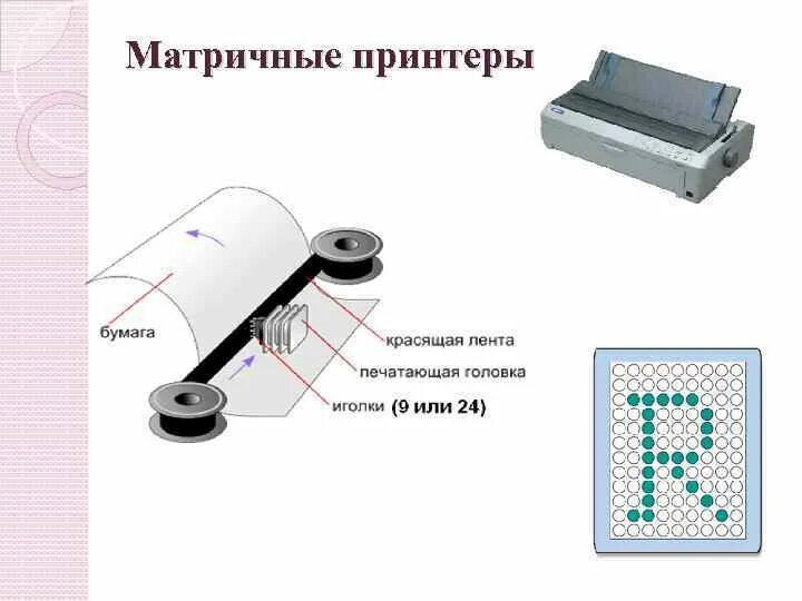 Печатающая головка матричного принтера. 9 Игольчатая печатающая головка матричный принтер. Матричный принтер печать. Конструкция матричного принтера. Матричный принтер принцип