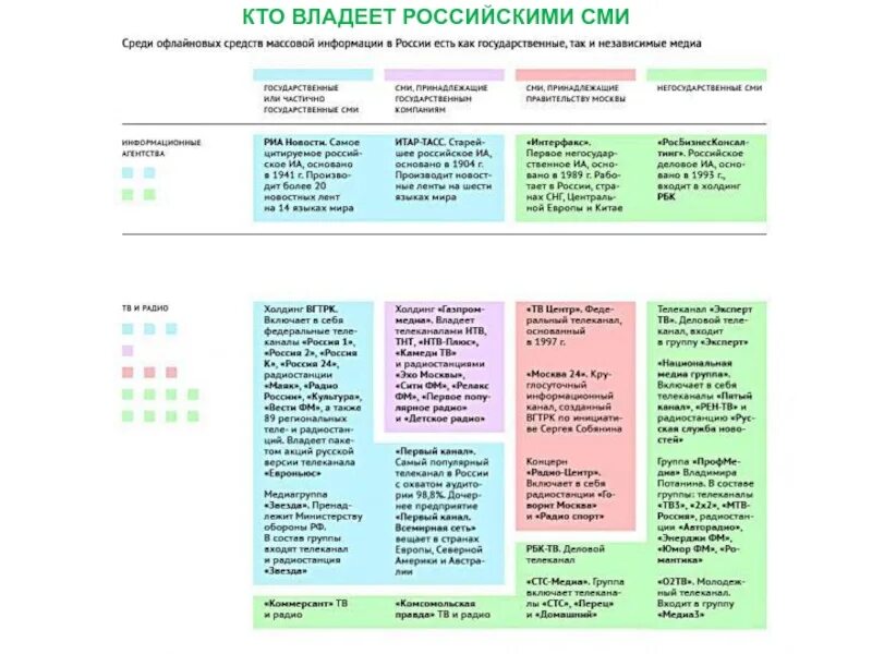 Владельцы сми. Кому принадлежат СМИ. Кто владеет СМИ В России. Владельцы российских СМИ. Кому принадлежат СМИ В РФ.