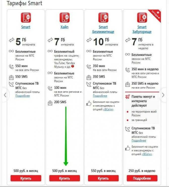 Интернет 200 рублей в месяц. Таблица тарифов МТС 2021. Таблица тарифов МТС 2020. Дешевый тариф МТС. Самый дешёвый тариф МТС.