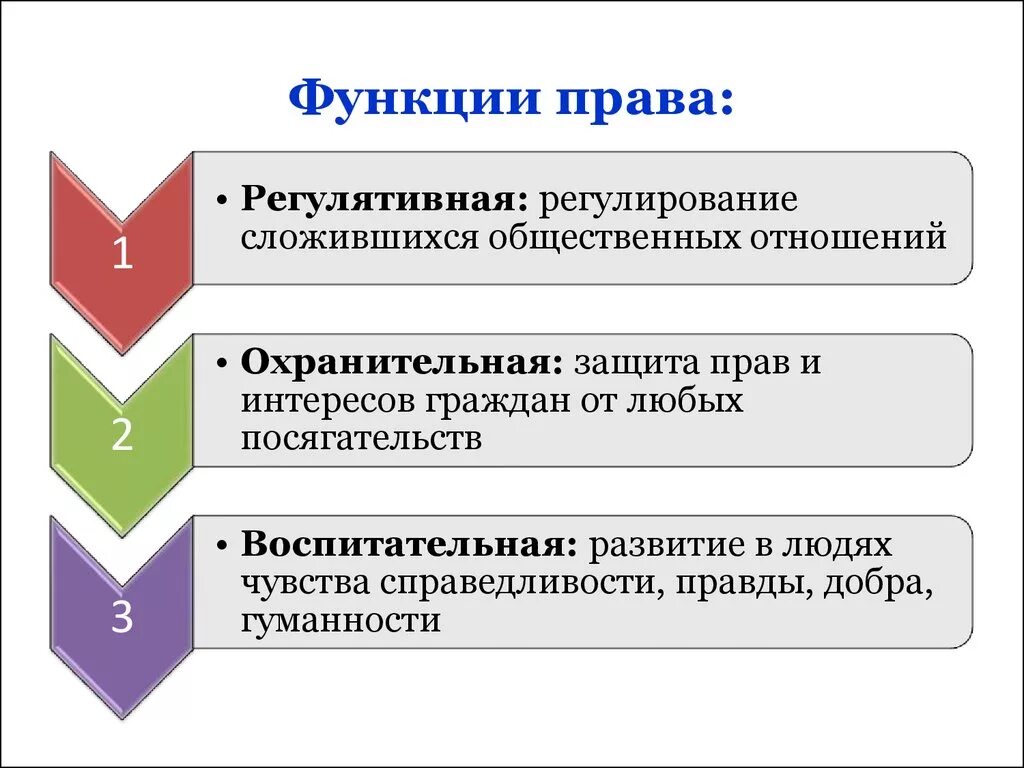 Какие полномочия гражданского общества