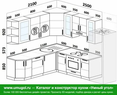 Размеры площади кухни