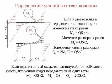 Определение усилий