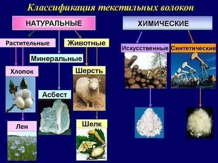 Натуральные волокна примеры