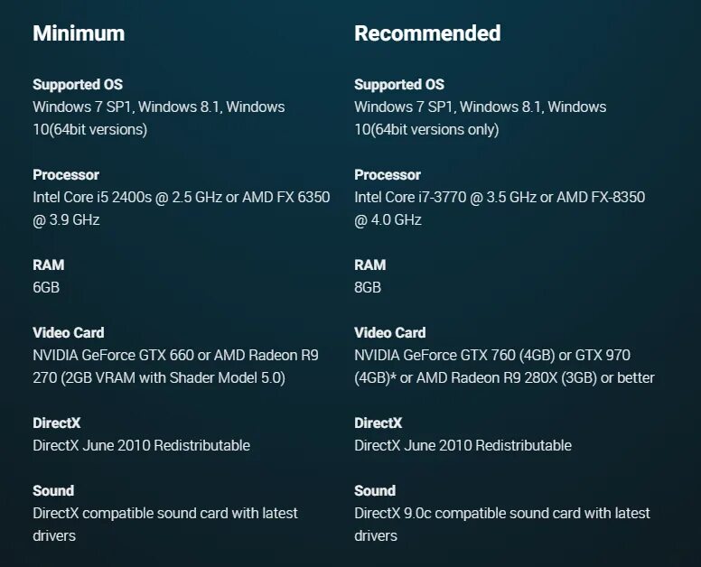 Assassin's creed 2007 системные требования. Assassins creed 1 системные требования. Assassin's creed минимальные системные требования. Ассасин крид системные требования. Assassin's creed 2 сист требования.