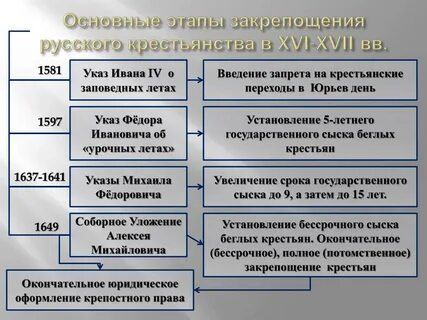 Указы в таблице