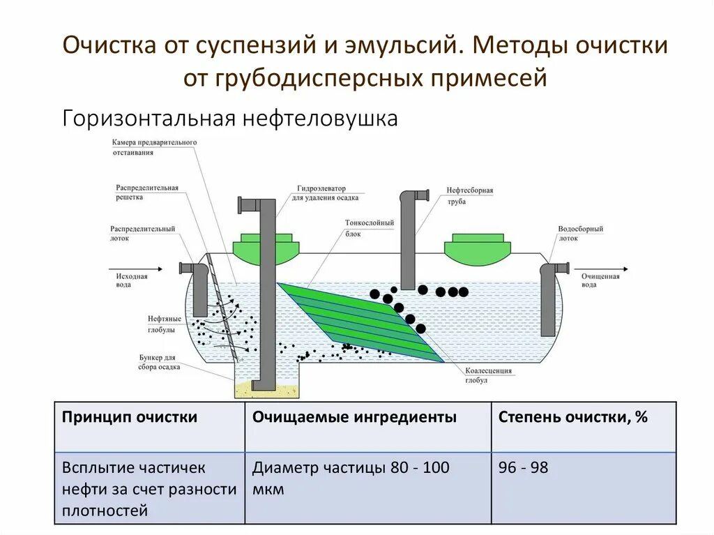 Как сделать полную очистку