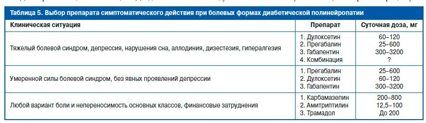 Таблетки от диабетической нейропатии нижних конечностей. Препараты при диабетическая полинейропатия. Лекарства от диабетической полинейропатии нижних конечностей. Таблетки при диабетической полинейропатии нижних конечностей.