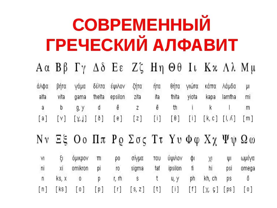 Транскрипция с греческого на русский. Греческий язык алфавит. Греческая письменность современная. Греческий язык письменность. Современный греческий язык.