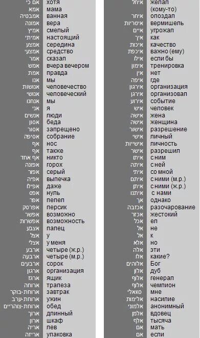 Переводчик с иврита по фото на русский. Глаголы иврита. Глаголы иврита таблица. Иврит словарь. Список глаголов иврита.