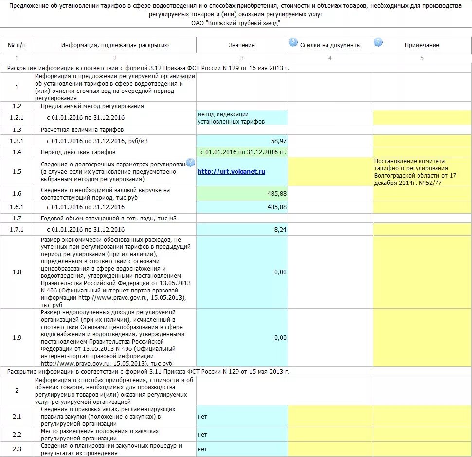 Информация подлежащая раскрытию. Раскрытие информации в сфере водоснабжения и водоотведения. Раскрытие информации в сфере водоснабжения и водоотведения шаблон. Разработка индивидуального тарифа для водоснабжения. Состав тарифа на водоснабжение и водоотведение.