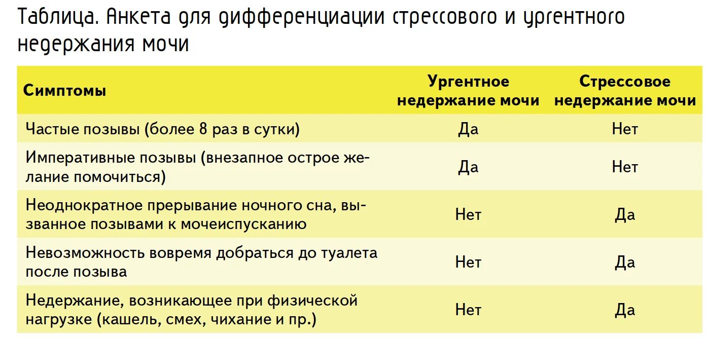 Непроизвольное Мочеиспускание У Женщин Во Время Секса