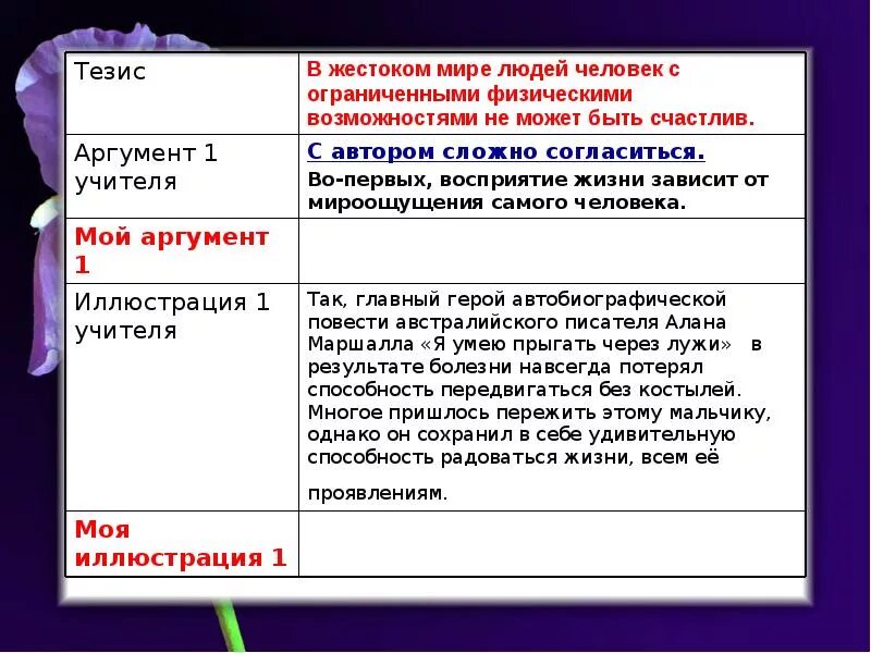 Учитель аргументы егэ. Комментарии к первому аргументу егэ. 1 аргумент егэ. комментарий к аргументам егэ. комментарий к аргументам егэ пример.