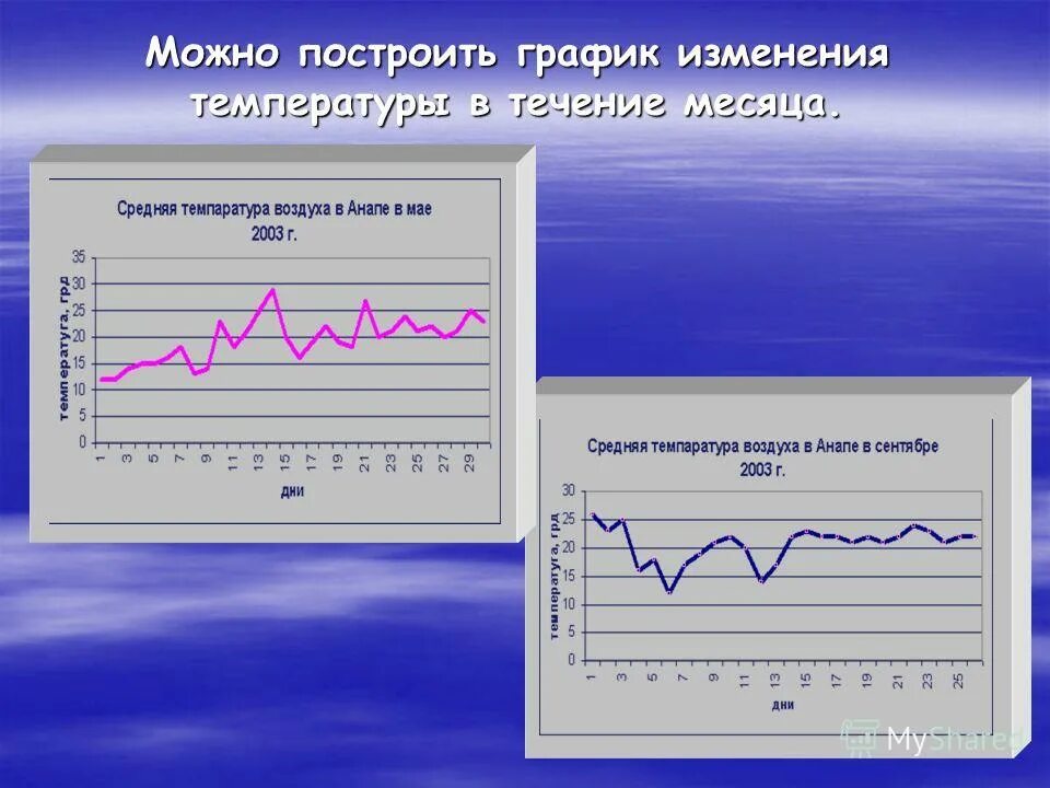 Температура изменение воздуха в течении месяца. На рисунке показано изменение температуры. Изменение температуры воздуха на протяжении трёх суток. Изменение температуры воздуха за сутки. Графики изменения температуры воздуха.