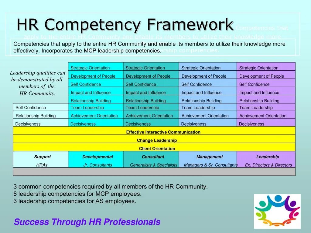 Фреймворки компетенций что это. Framework компетенций. Фреймворк таблицы. HR Competencies.