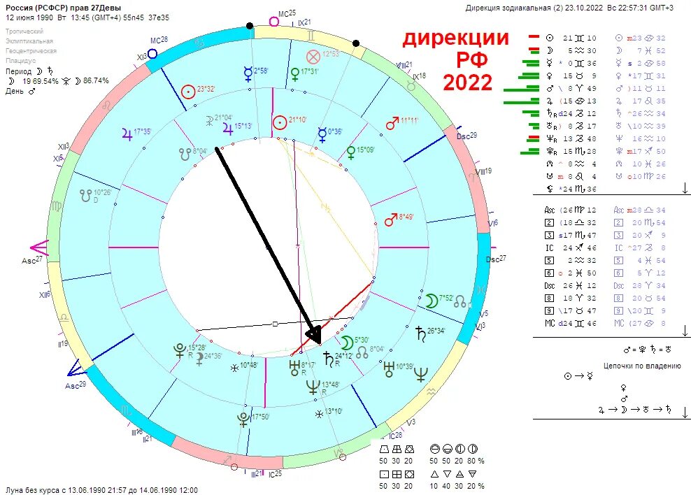 Астрологический прогноз для россии. Гороскоп России. Число зодиака России. Энергетика регионов России зодиака. Астрологический прогноз для России до 2030.