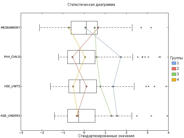 Постройте ящичковую диаграмму. Диаграмма ящик с усами statistica. Постройте ящичковую диаграмму. Ящичковая диаграмма. Принципы построения ящичковой диаграммы.