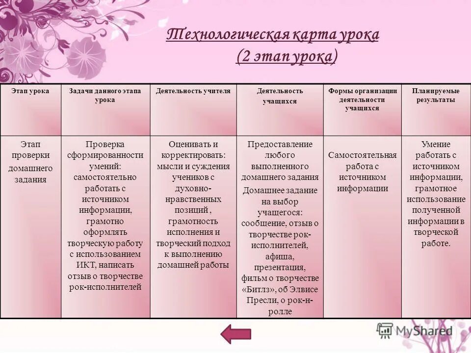 Мотивационный этап урока в технологической карте. Этап урока закрепление планируемые результаты. Этапы урока. Какие ууд формируются на каждом этапе урока. Результаты этапа урока.